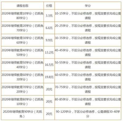 江蘇省2020年會計繼續教育時間安排及注意事項